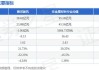 黄河旋风(600172.SH)控股股东及部分董监高等拟合计斥0.52亿元到1亿元增持股份