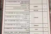 改造房屋如何给补偿？