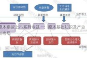 原木期货上市系列专题一：原木基础知识及产业链格局