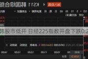 日韩股市低开 日经225指数开盘下跌0.29%