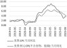 邦达亚洲:美国CPI数据表现良好 黄金刷新8周低位