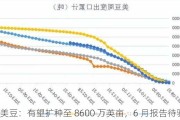 美豆：有望扩种至 8600 万英亩，6 月报告待验证