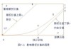 影响期权价格的利率因素有哪些？这些因素如何影响期权定价模型？