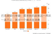 巴克莱银行常健：需求侧的政策这一两年一直不足，其中一个痛点是消费