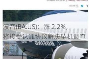 波音(BA.US)：涨 2.2%，将接受认罪协议解决坠机调查