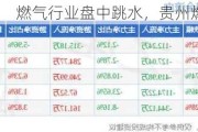 燃气行业盘中跳水，贵州燃气跌0.87%