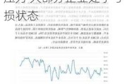 水泥：分析师表示2024H1水泥行业盈利存在压力 大部分企业处于亏损状态