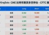 CME：黄金、白银、铜成交量及未平仓数据（06 月 10 日）