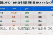 CME：黄金、白银、铜成交量及未平仓数据（06 月 10 日）