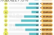 国泰航空2024年4月客运量增26.1%：收入乘客千米数增27.8%