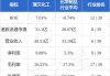 悟喜生活发盈喜 预计中期取得股东应占溢利约290万港元同比扭亏为盈