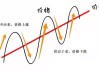 股票抛售行为解析：市场情绪与股价波动的关系