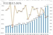 深圳：截至6月底商事主体总数达429.06万户，同比增长5.86%