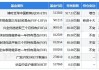 博时全球中国教育(QDII-ETF)大宗交易折价成交1000.00万股