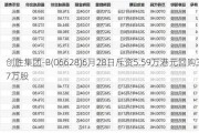 创胜集团-B(06628)6月28日斥资5.59万港元回购3.7万股