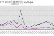 股票估值和市盈率有什么关系？