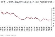 日本央行维持利率稳定 决定下个月公布债券缩减计划