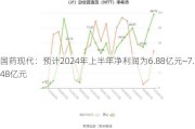 国药现代：预计2024年上半年净利润为6.88亿元~7.48亿元