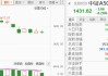 Guardant Health, Inc.盘中异动 早盘大幅拉升5.18%报29.44美元