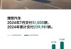 电车9月成绩单：理想、小鹏单月交付创历史新高，零跑同比翻倍，小米SU7连续4个月破万