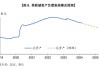 美联储资产负债表变动：本周流动性方面释放约958.89亿美元