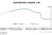 美联储资产负债表变动：本周流动性方面释放约958.89亿美元