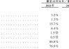 梦金园三闯港交所：营收近百亿净利率仅0.5% 超四成加盟商既是客户也是供应商