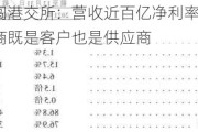 梦金园三闯港交所：营收近百亿净利率仅0.5% 超四成加盟商既是客户也是供应商