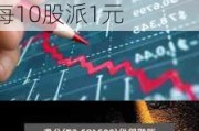 钢研纳克(300797.SZ)将于7月4日发放2023年度现金红利 每10股派1元