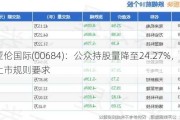 亚伦国际(00684)：公众持股量降至24.27%，低于上市规则要求