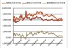 硅锰硅铁：价格震荡，产量需求有变化