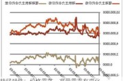 硅锰硅铁：价格震荡，产量需求有变化