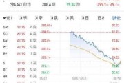 诺华家具盘中异动 下午盘股价大涨5.03%