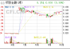 中金公司:中金公司H股公告（股份发行人的证券变动月报表）