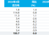 世界钢铁协会：4月全球粗钢产量1.557亿吨 同比下降5%