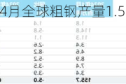 世界钢铁协会：4月全球粗钢产量1.557亿吨 同比下降5%