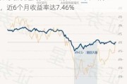 万家新机遇龙头企业混合A：净值增长0.77%，近6个月收益率达7.46%