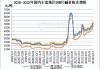 国内商品期货夜盘收盘 烧碱跌近4%