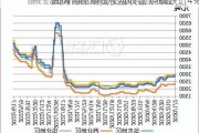 国内商品期货夜盘收盘 烧碱跌近4%