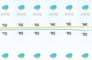 未来三天国内天气预报（6月8日）