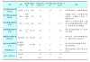 华鑫证券：关注原料药供给侧变化带来业绩趋势转变