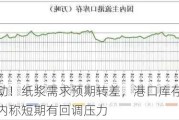 行业异动！纸浆需求预期转差，港口库存出现累库，业内称短期有回调压力