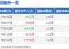 何氏眼科(301103.SZ)拟10股派6.050416元 于7月5日除权除息