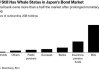 日本央行数据显示削减购债计划可能侧重期限10年以内的债券