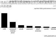 日本央行数据显示削减购债计划可能侧重期限10年以内的债券