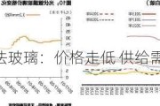 浮法玻璃：价格走低 供给需求双弱：承压