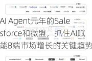 AI Agent元年的Salesforce和微盟，抓住AI赋能B端市场增长的关键趋势