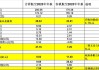 南方航空：Q1营收增 30.97% 市值超千亿