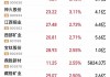 沪镍主力：开盘价 135000.00，昨收价 135170.00