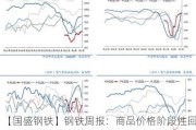 【国盛钢铁】钢铁周报：商品价格阶段性回落